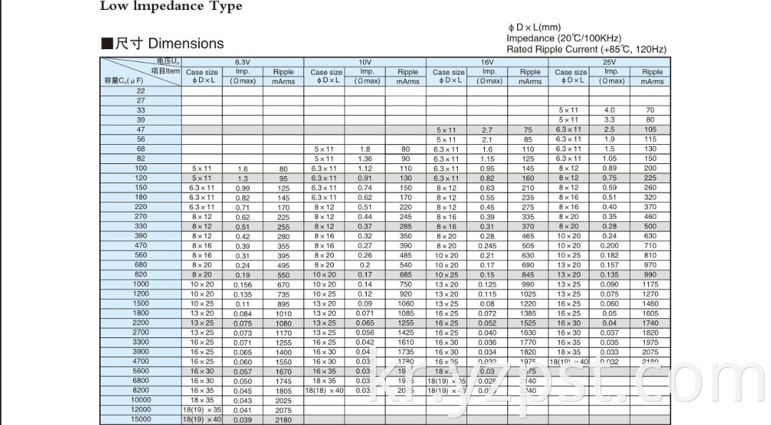 Low impedance electrolytic capacitor